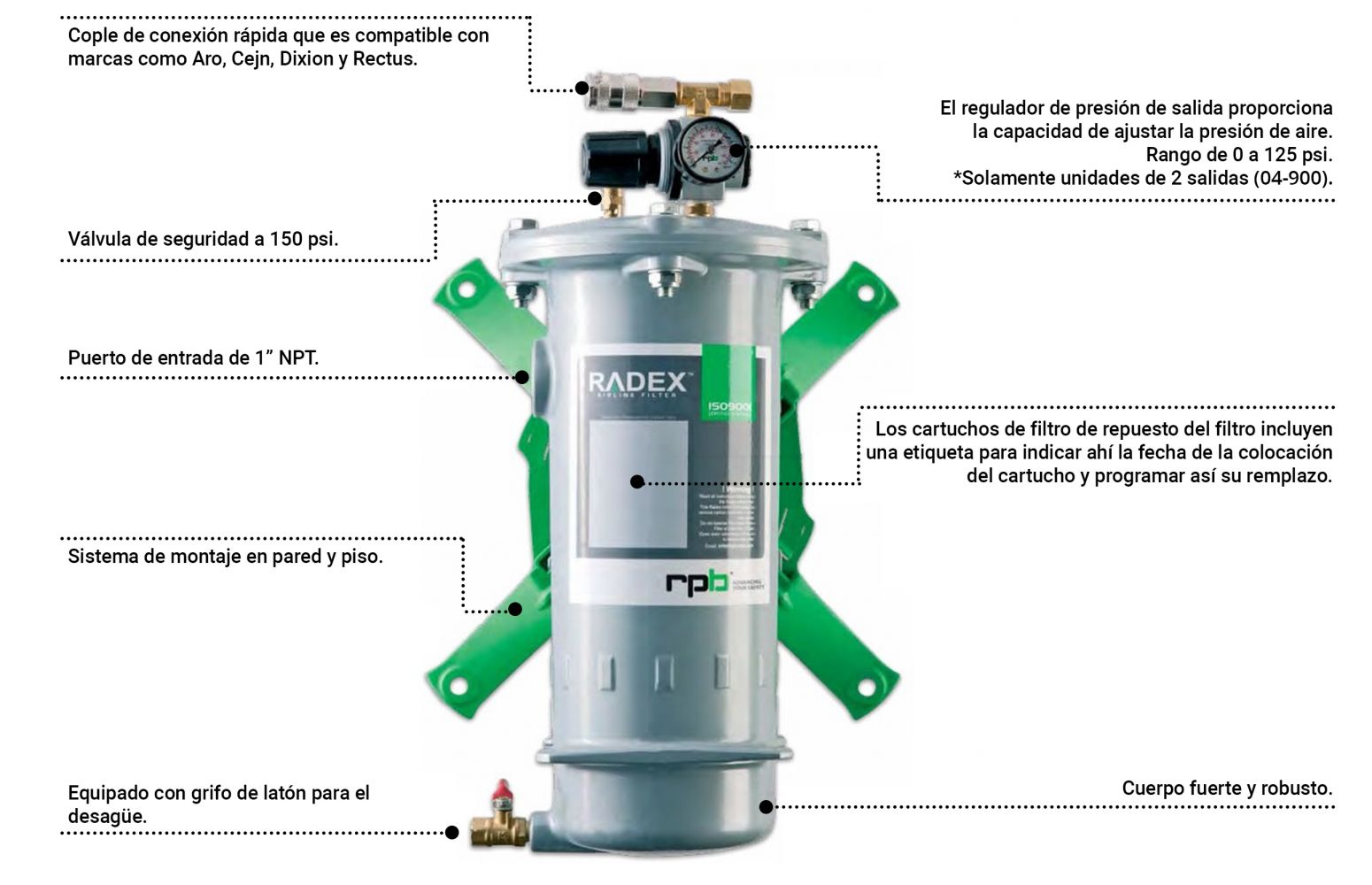 Filtro para Aire RADEX GVS-RPB Safety para Operador de Sand blast: imagen 2